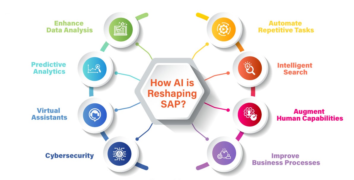 Business Intelligence Image