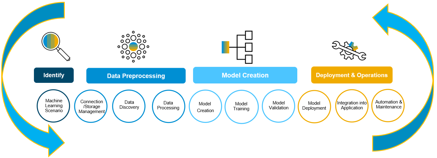SAP Big Data