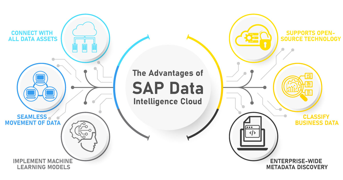 Business Intelligence Image