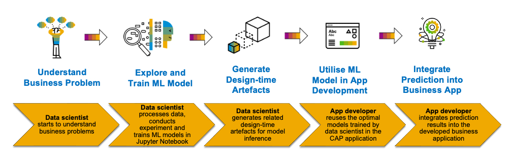 Business Intelligence Image