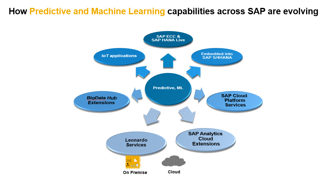 Predictive Analytics
