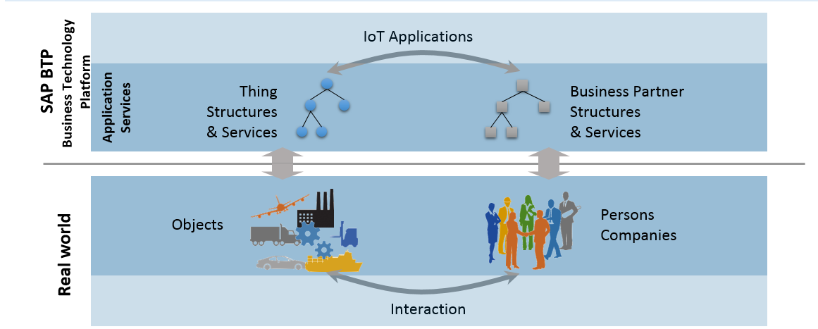 Business Intelligence Image